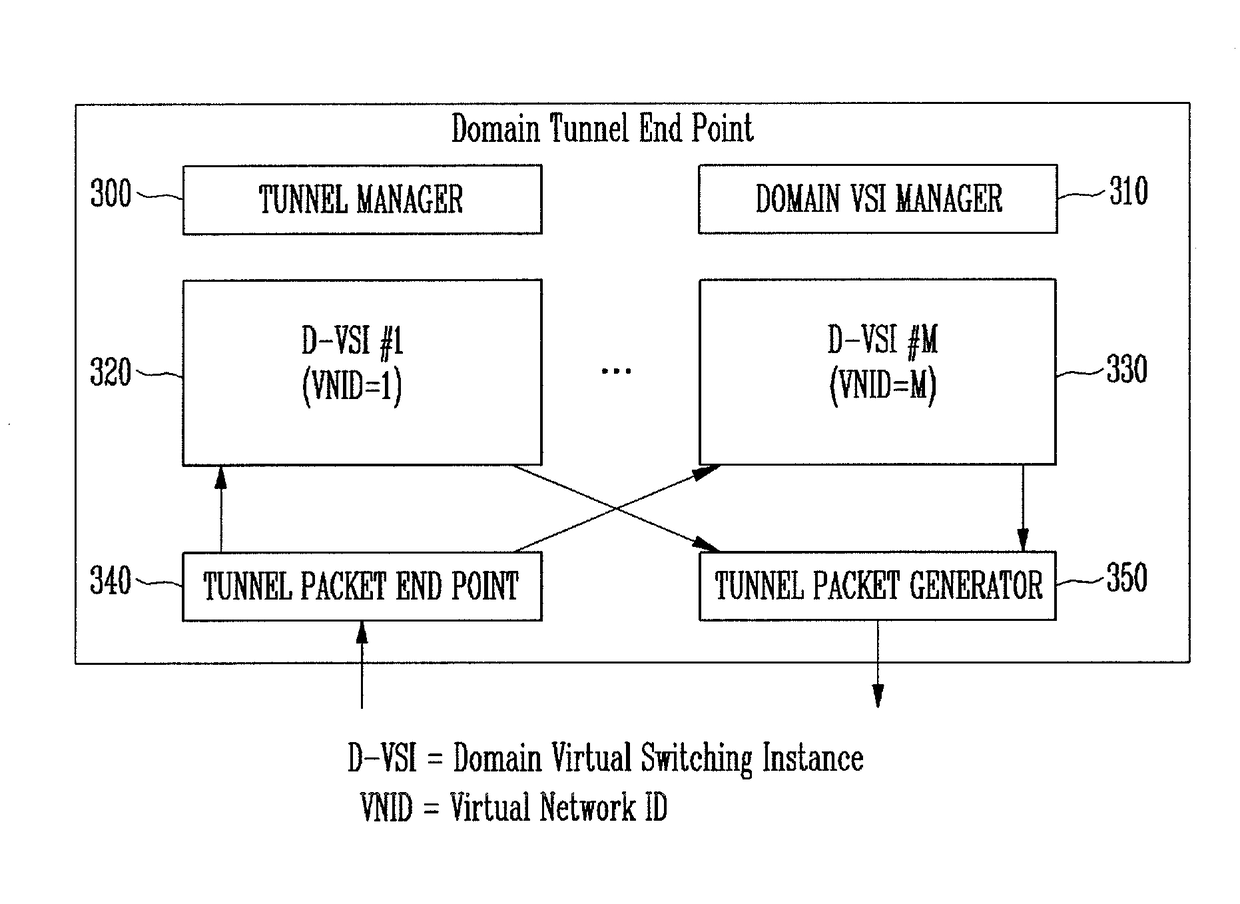 Method and apparatus for network virtualization