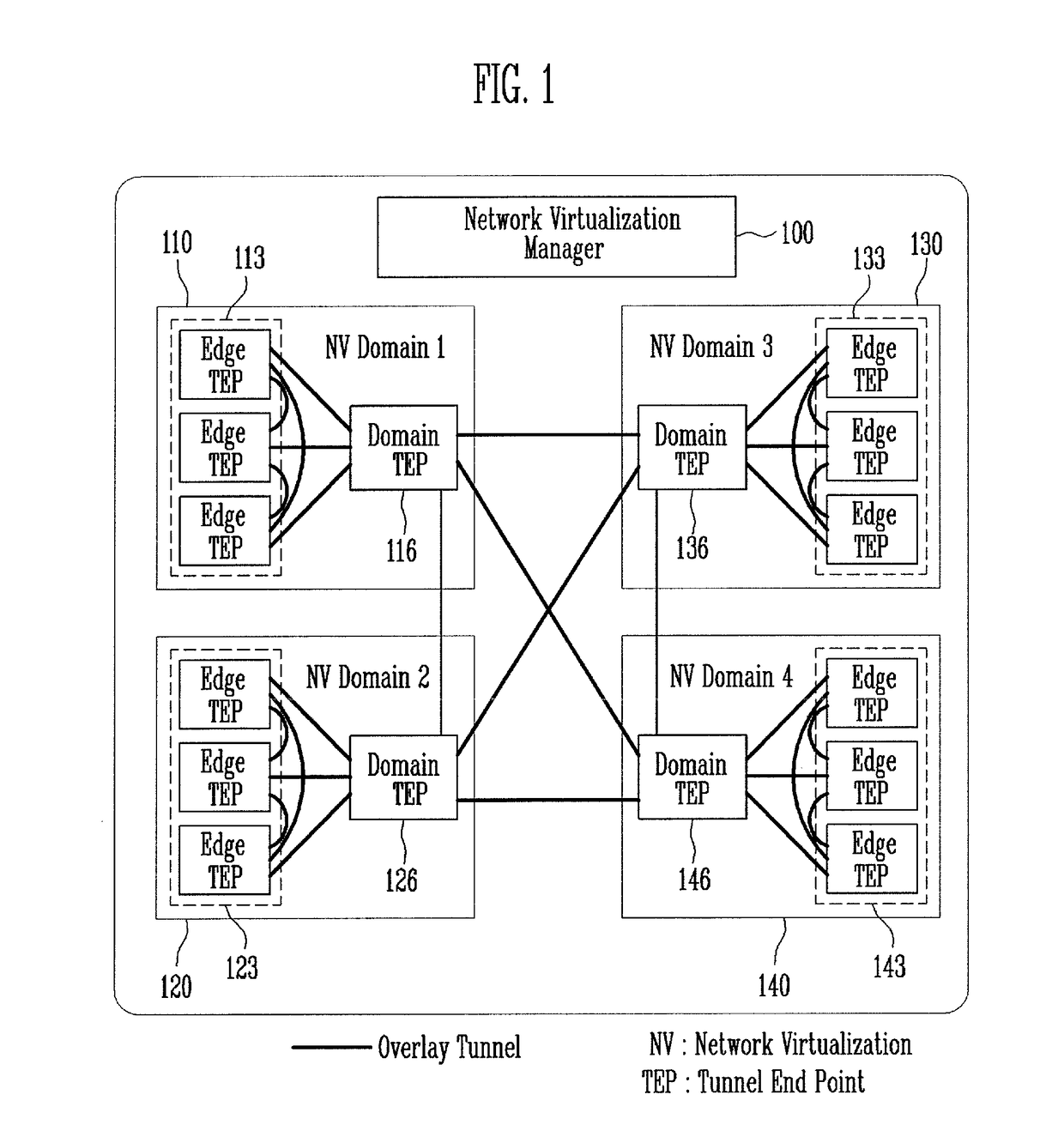 Method and apparatus for network virtualization