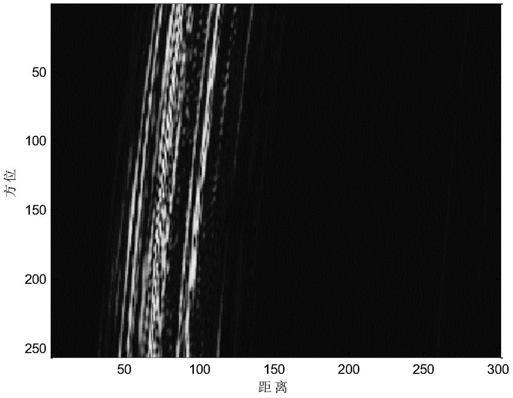 ISAR imaging method based on matching tracking