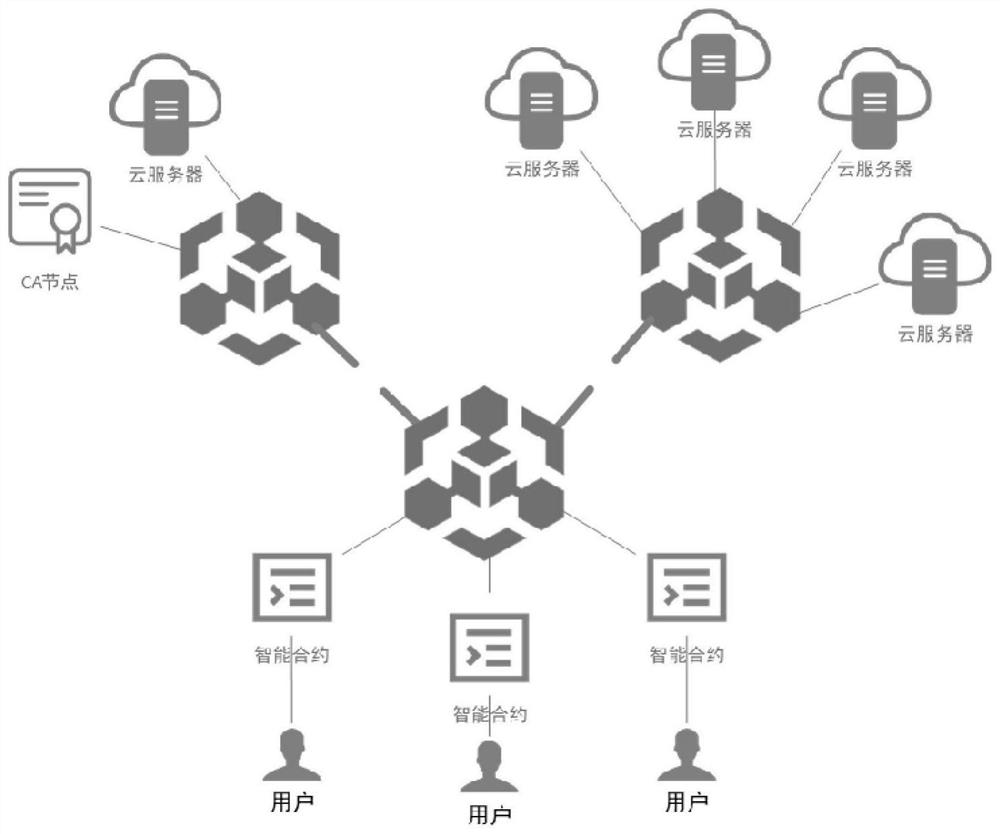 Symmetrical searchable encryption method based on PBFT consensus mechanism