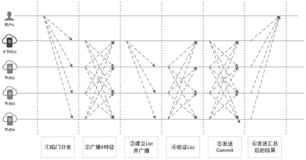 Symmetrical searchable encryption method based on PBFT consensus mechanism