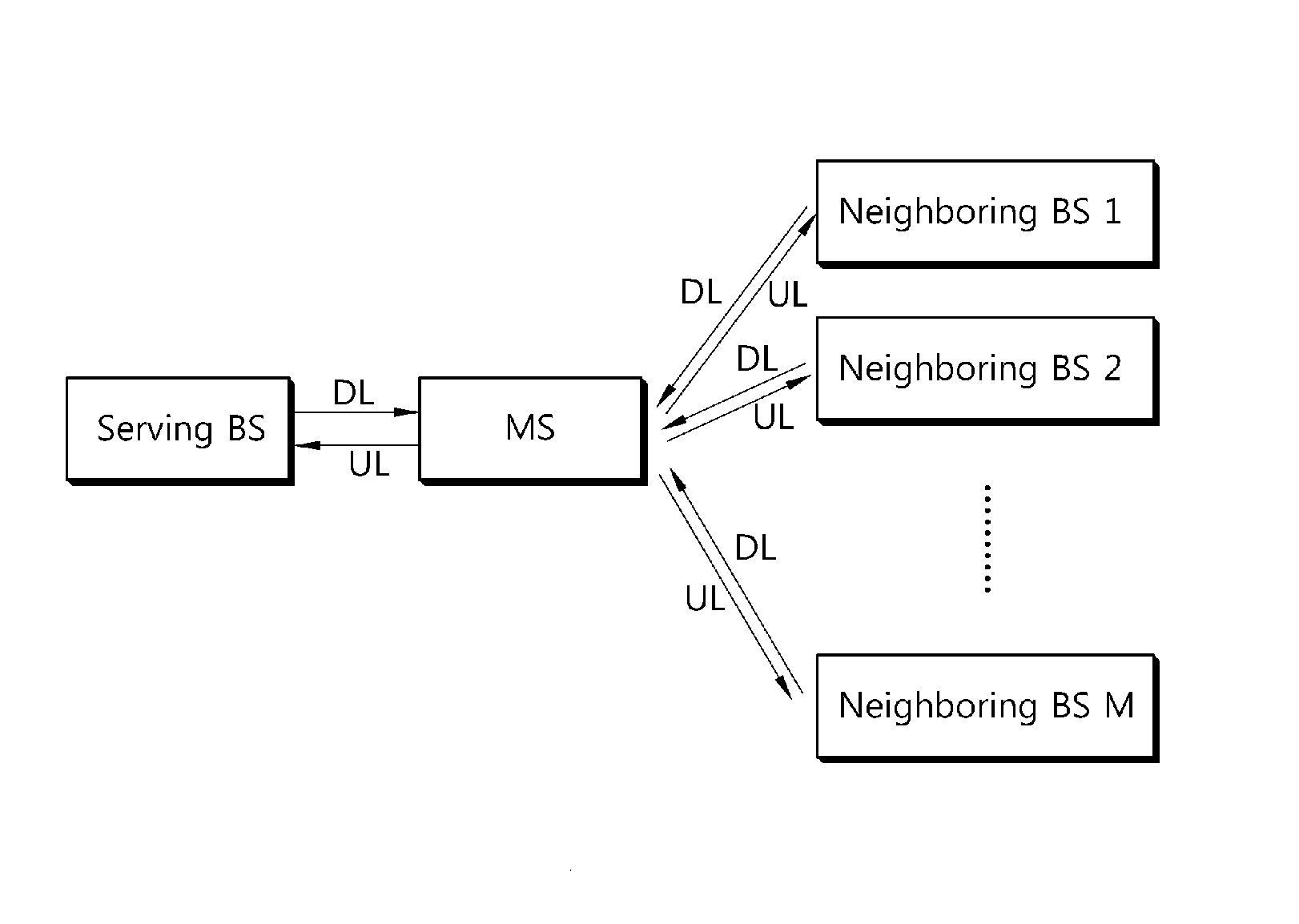 Method and apparatus of controlling uplink power for multi-cell cooperative system