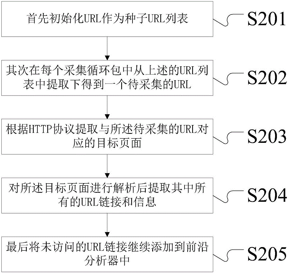 System and method for acquiring intelligent network information based on WEB content and structure mining