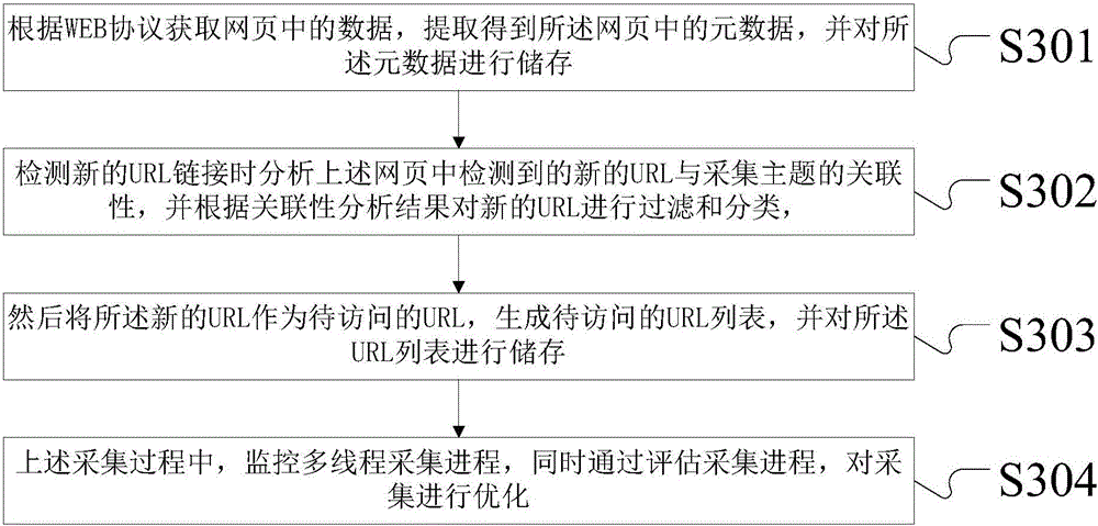 System and method for acquiring intelligent network information based on WEB content and structure mining