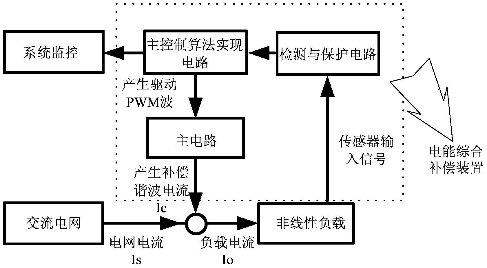 High-power power quality comprehensive compensation device