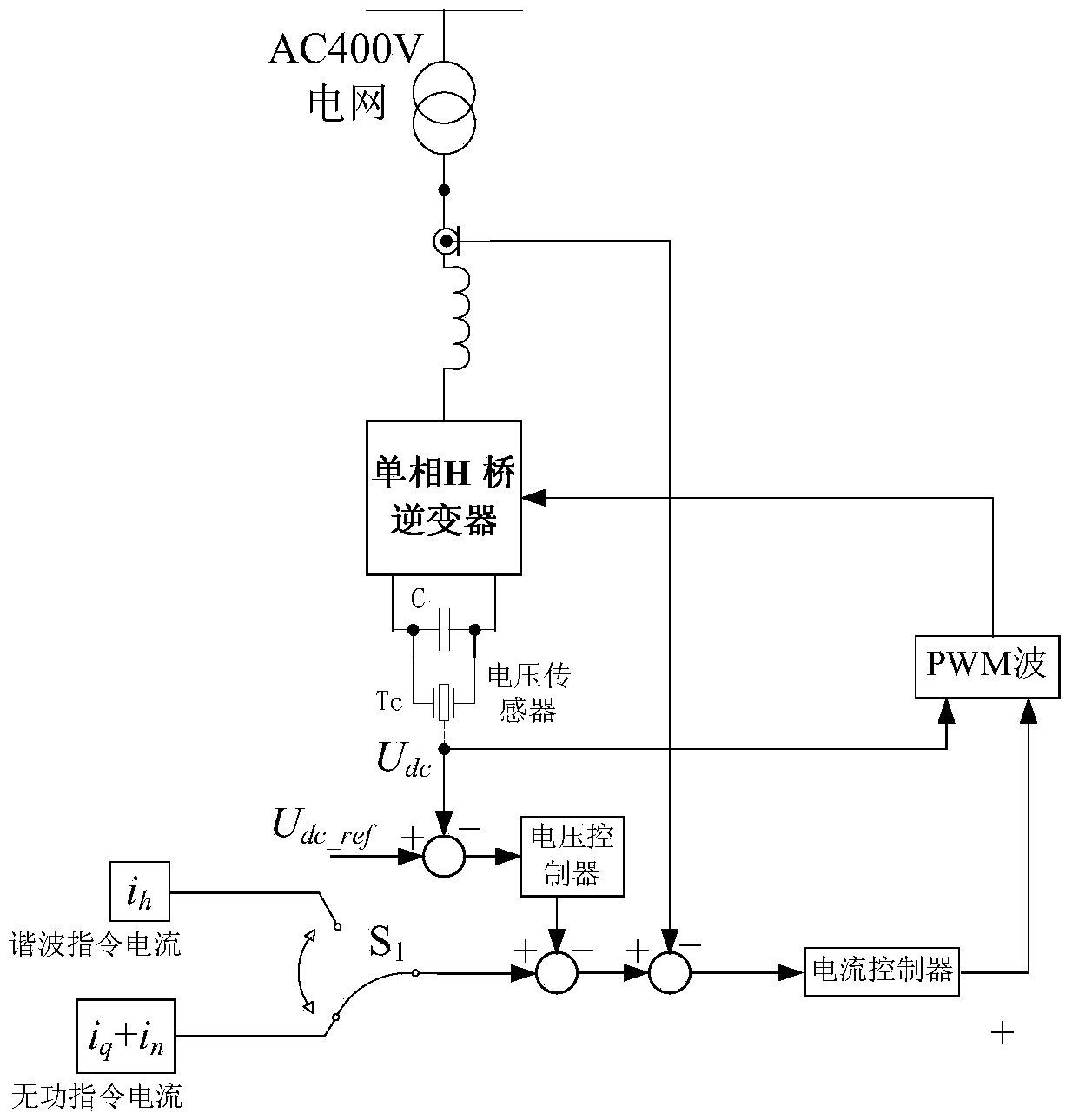 High-power power quality comprehensive compensation device