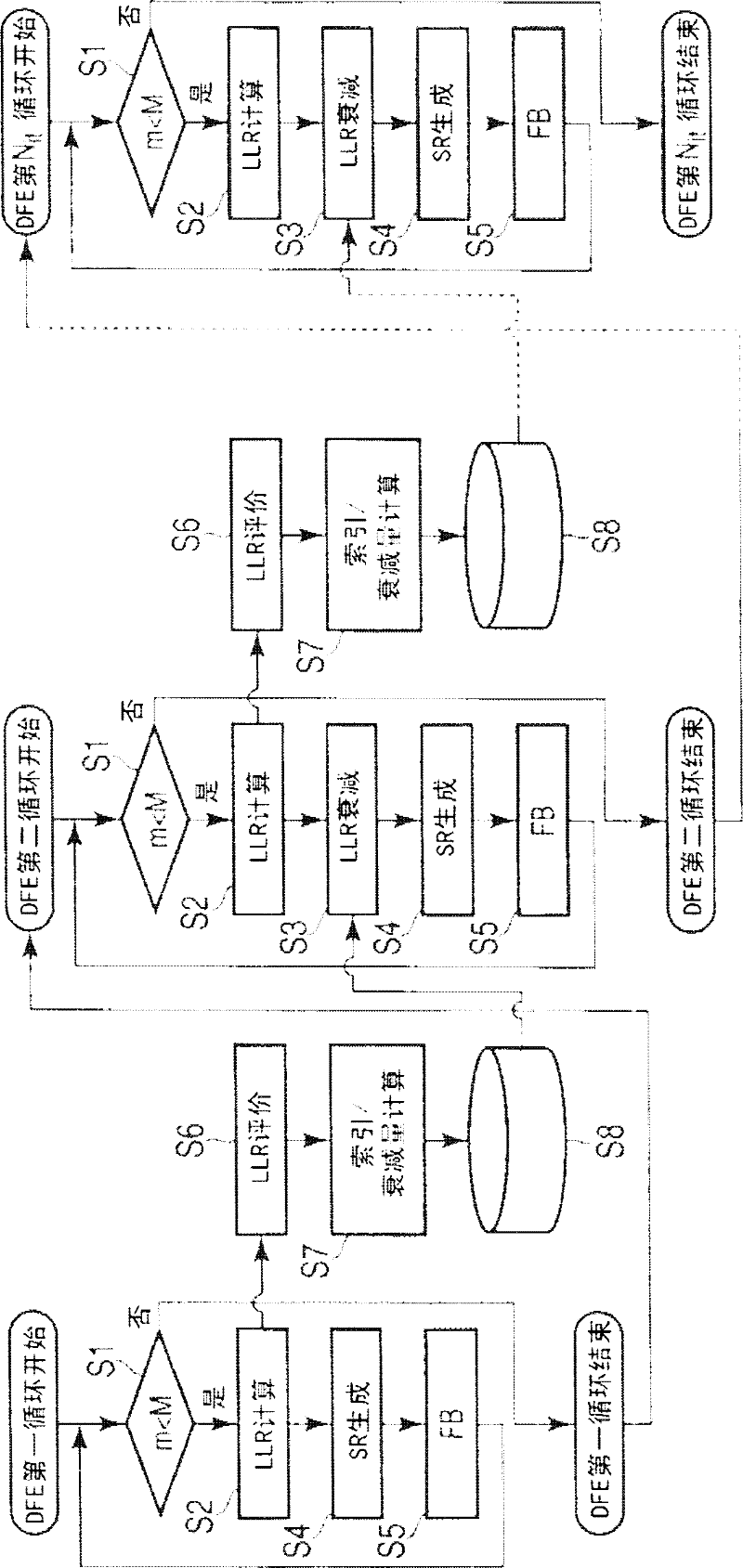 Decision Feedback Type Equalizer