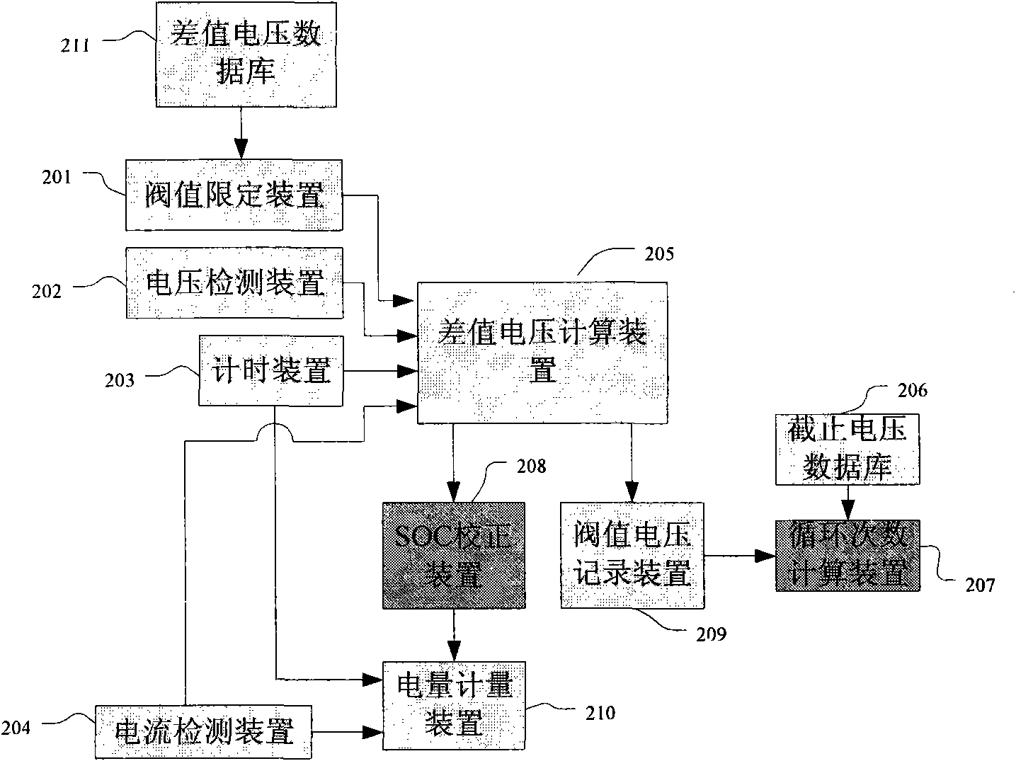 Electric quantity correction and control method of lithium ion power storage battery