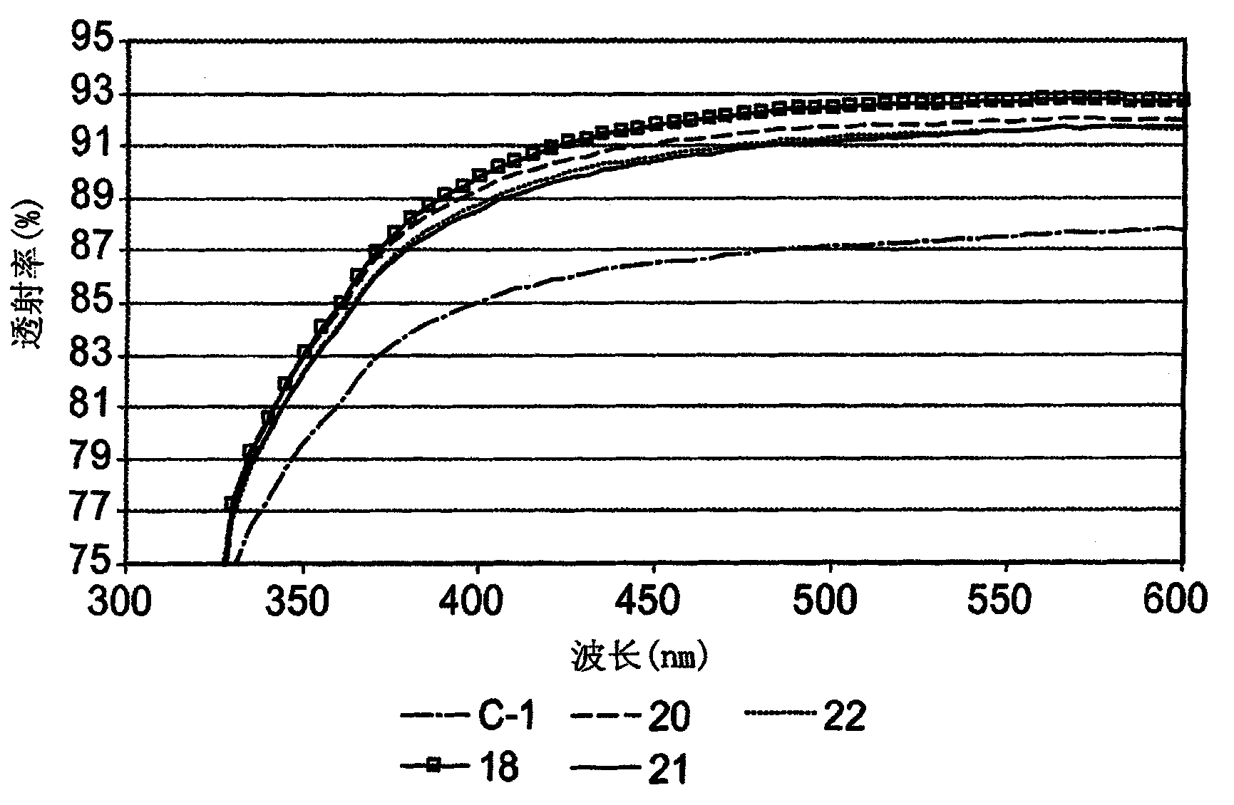 Acicular silica coating for enhanced hydrophilicity/transmittivity