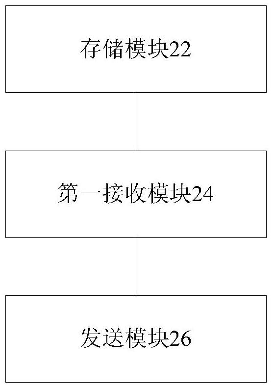 Internet of things ontology model processing method and device