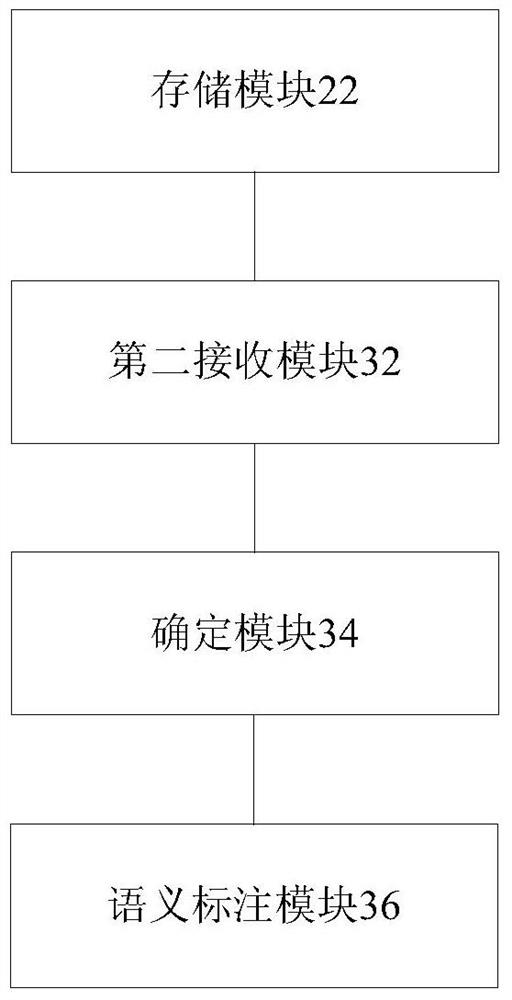 Internet of things ontology model processing method and device