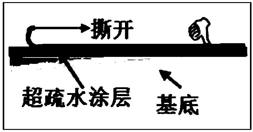 All-organic multi-fluorinated epoxy superhydrophobic composite coating and preparation method and use method thereof