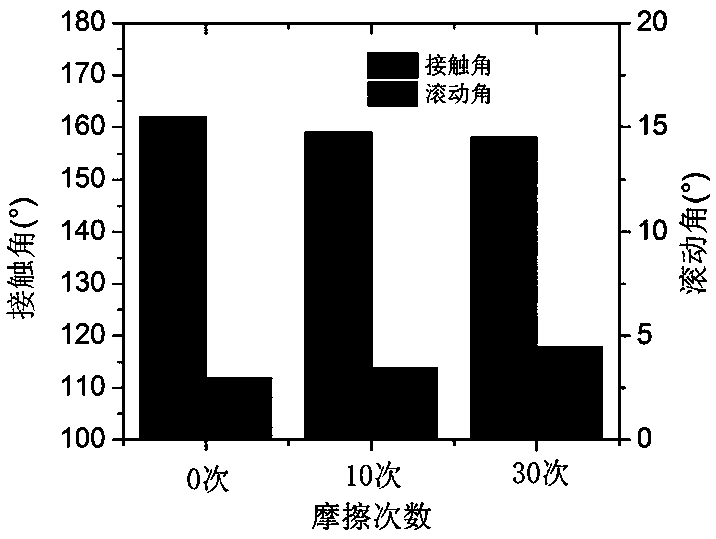 All-organic multi-fluorinated epoxy superhydrophobic composite coating and preparation method and use method thereof