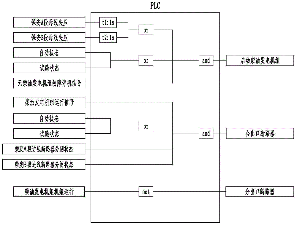 Diesel generating set parallel operation system for safety source of thermal power plant