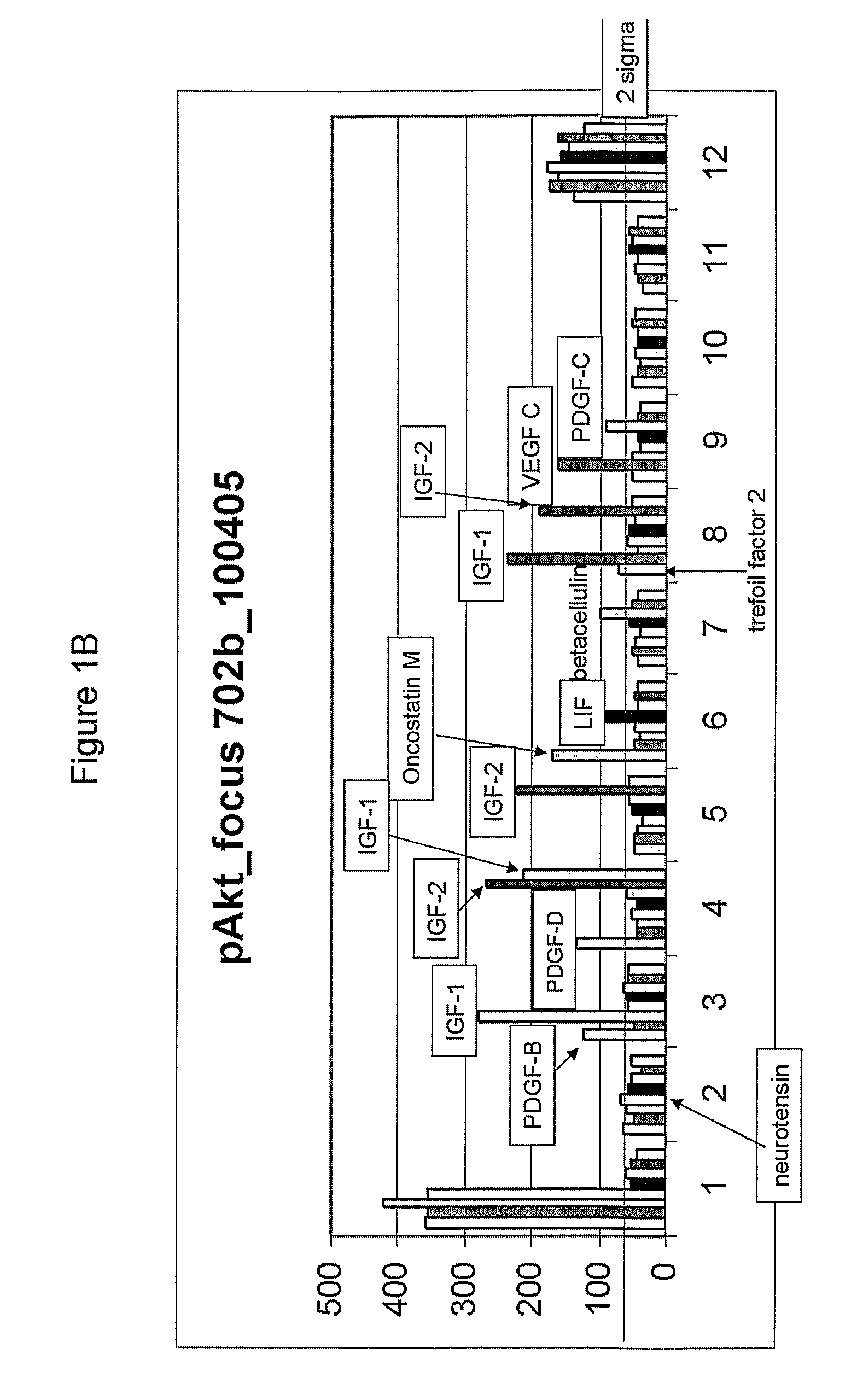 Compositions and Methods for Treating Cardiac Conditions