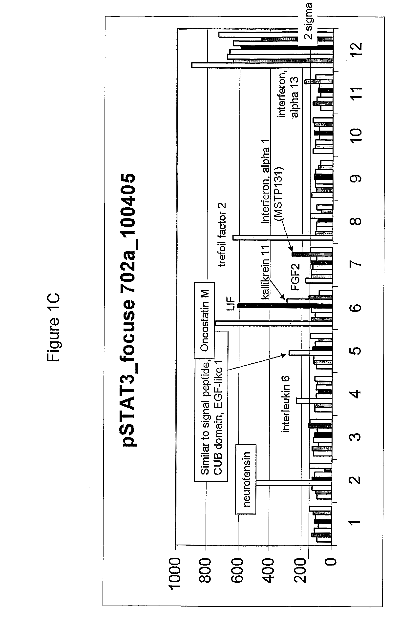 Compositions and Methods for Treating Cardiac Conditions