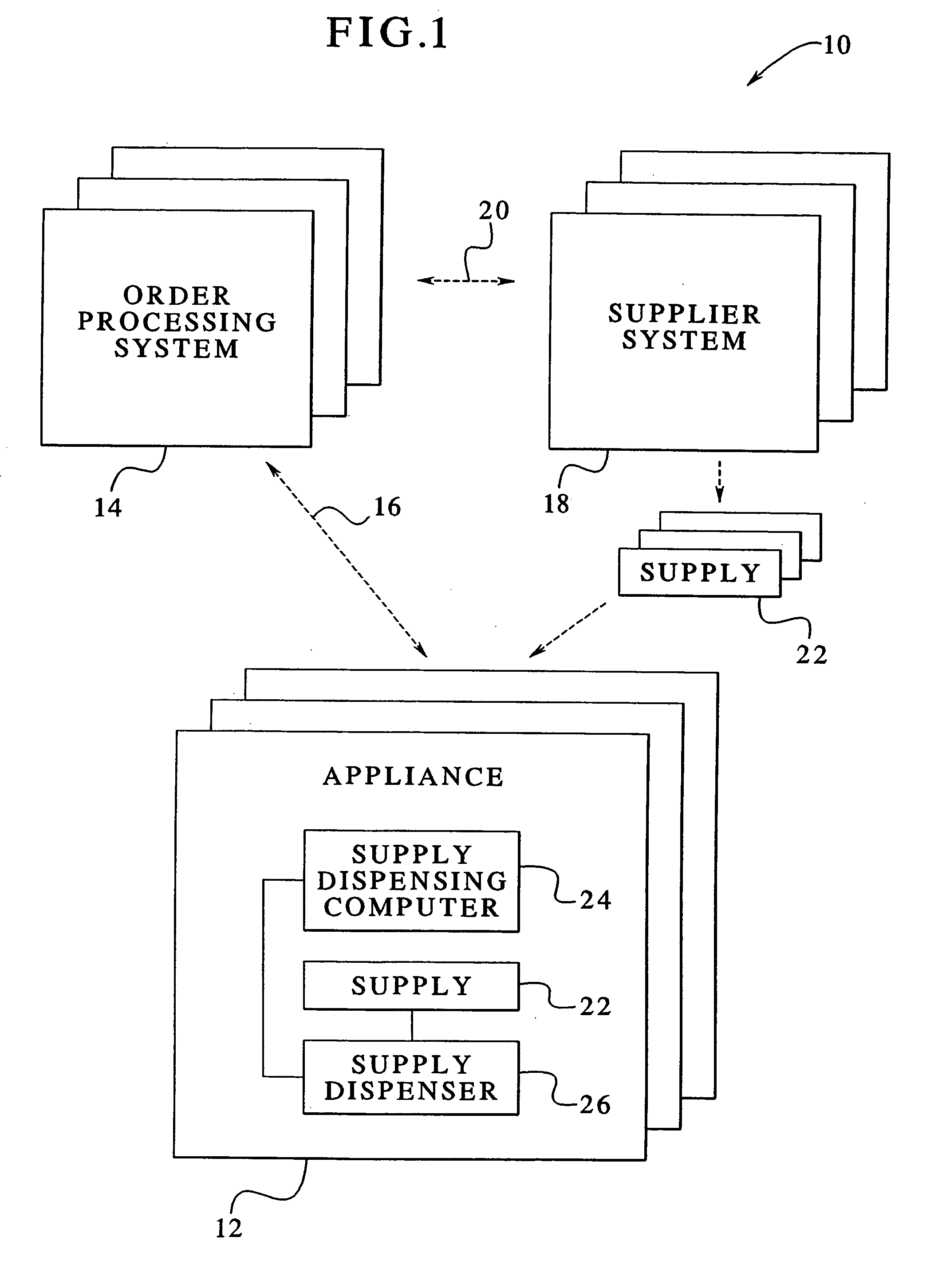 Washing machine operable with supply distribution, dispensing and use system method