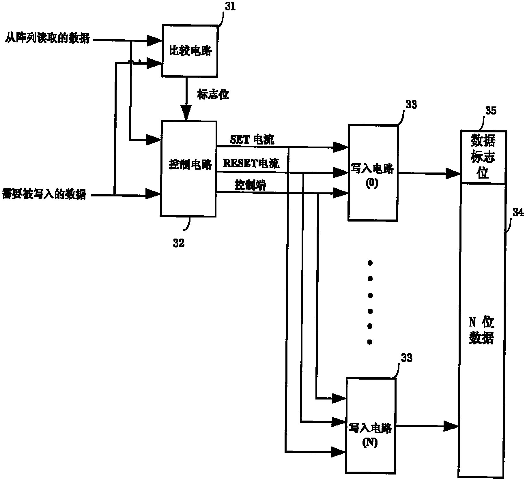 High-speed data writing structure and writing method for phase change memory