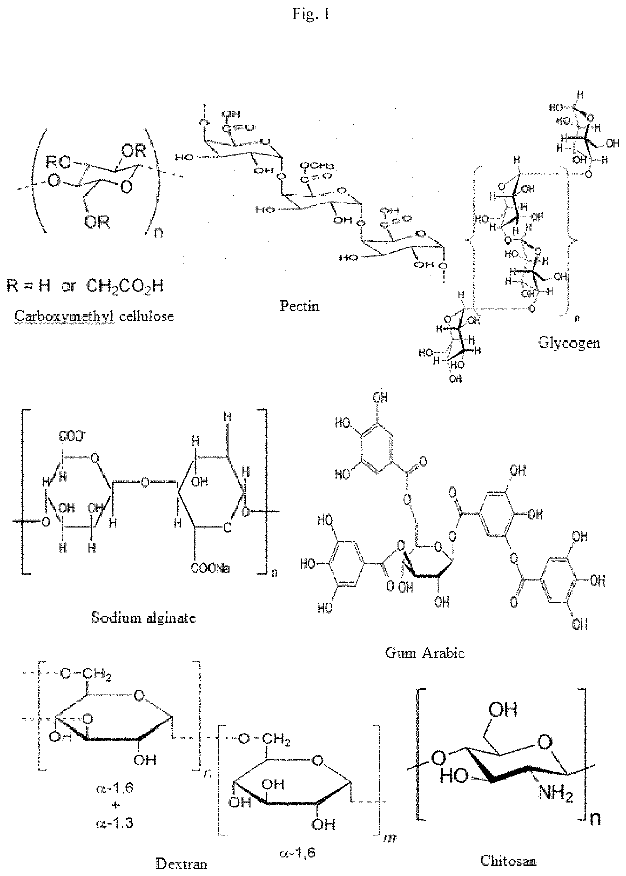 Corrosion inhibitor composition and methods of inhibiting corrosion during acid pickling