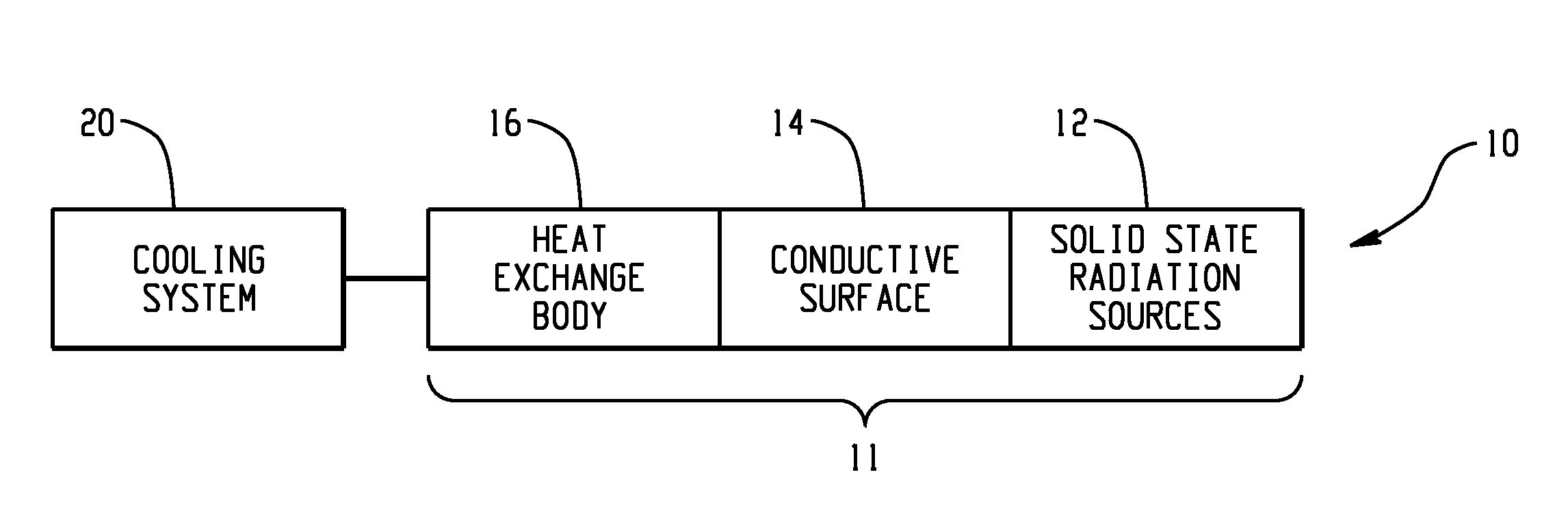 Distributed cooling of arrayed semi-conductor radiation emitting devices