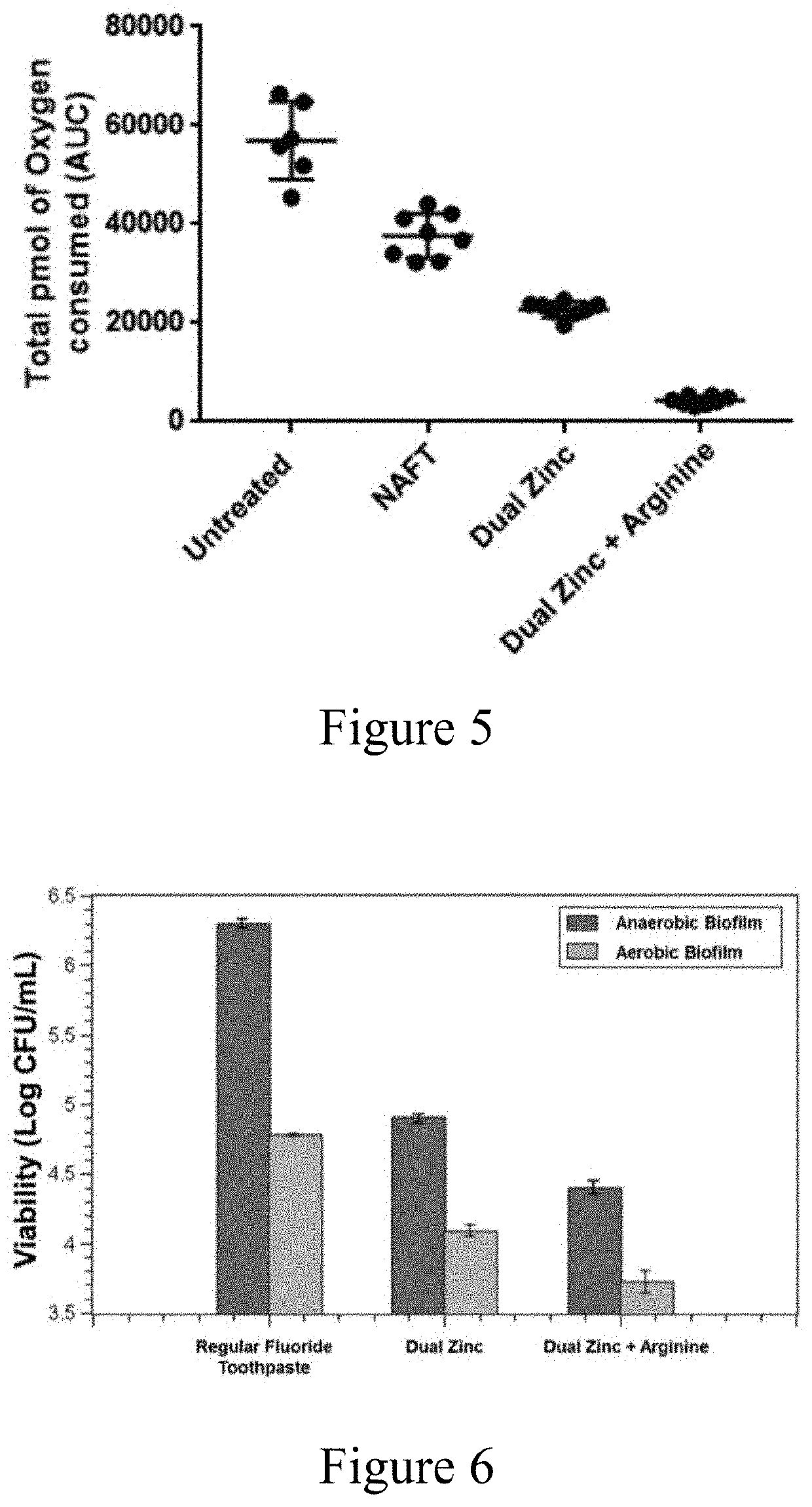 Oral Care Compositions and Methods of Use