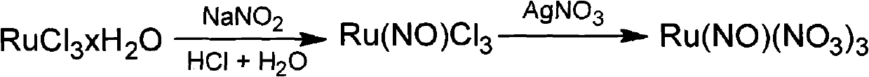 New method for preparing ruthenium nitrosylnitrate solid