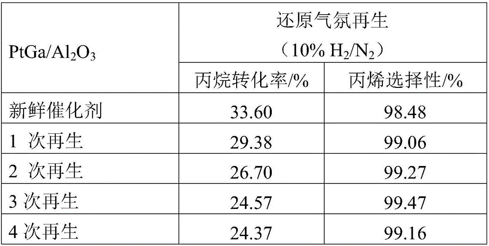 Regeneration method of dehydrogenation catalyst for low-carbon alkane