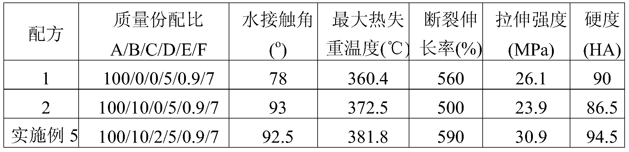 Organosilicone/laminated silicate compound modified polyether polyurethane elastomer as well as preparation method and application thereof