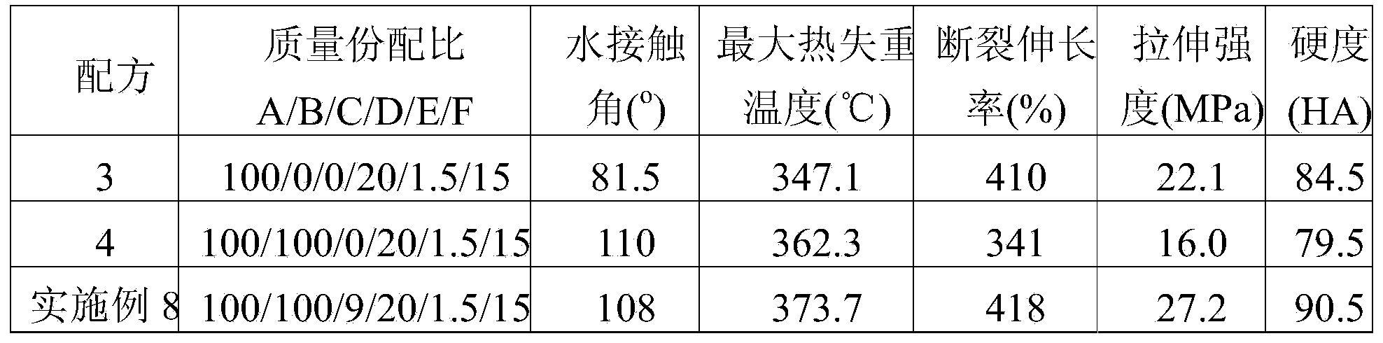 Organosilicone/laminated silicate compound modified polyether polyurethane elastomer as well as preparation method and application thereof