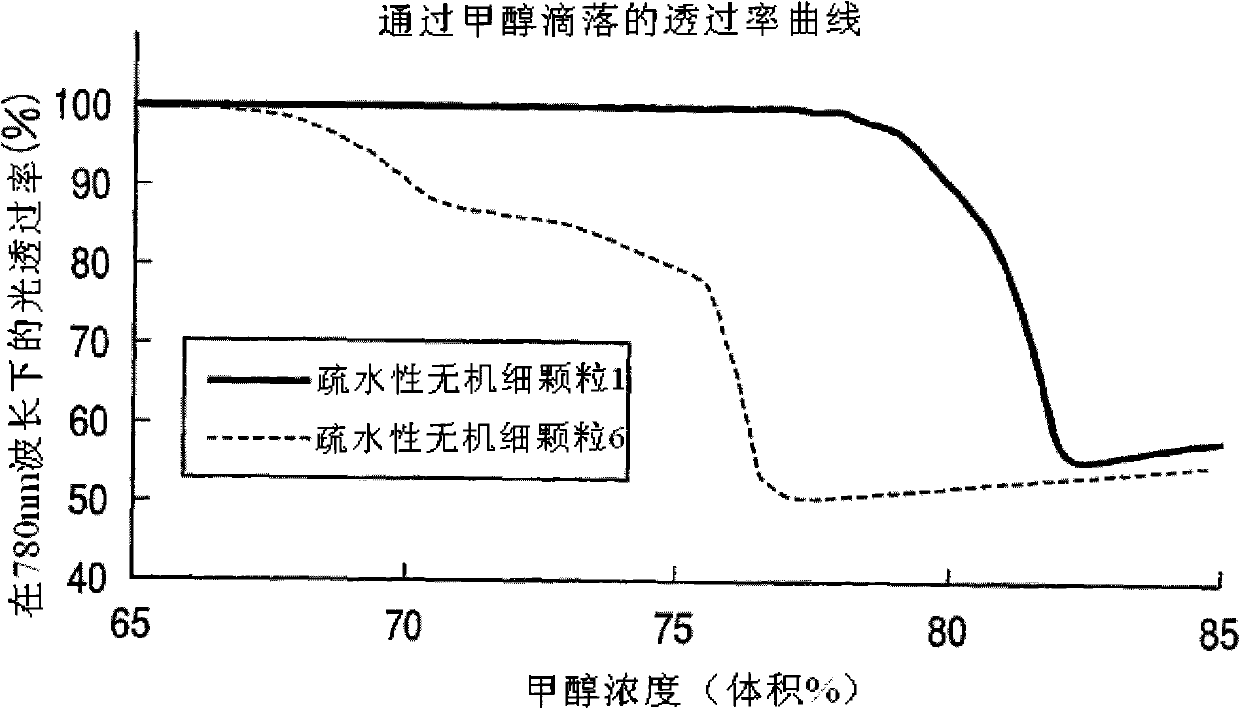 Hydrophobic inorganic fine particle and toner