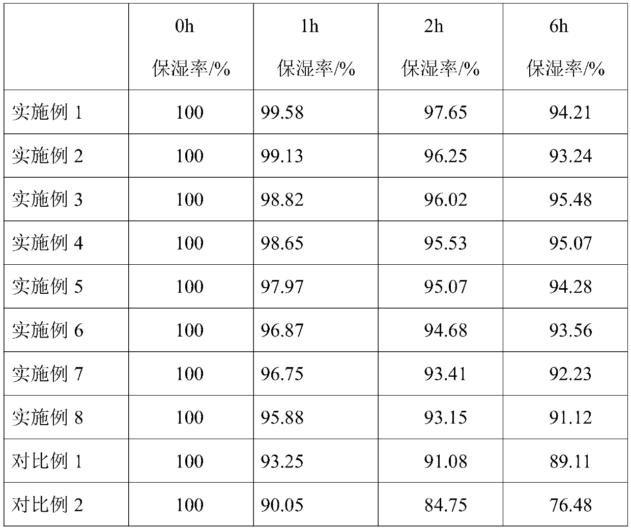 Gamma-polyglutamic acid wound-protecting dressing