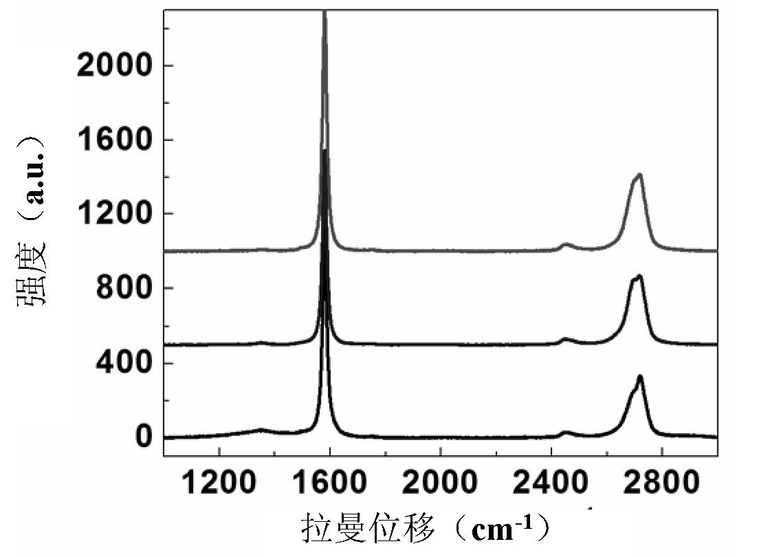 Three-dimensional graphene/metal line or metal wire composite structure and preparation method thereof