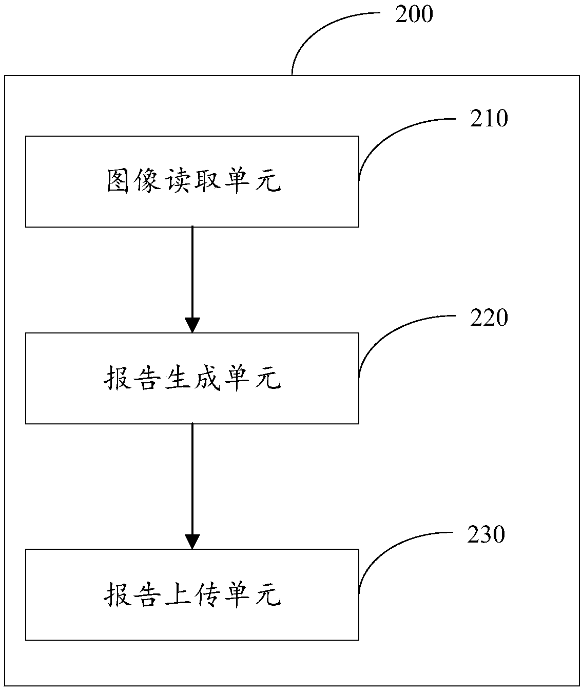 Stomach disease diagnosis system