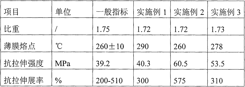 ETFE (ethylene-tetrafluoroethylene copolymer) film and preparation method thereof