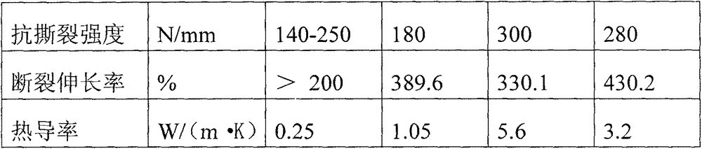 ETFE (ethylene-tetrafluoroethylene copolymer) film and preparation method thereof