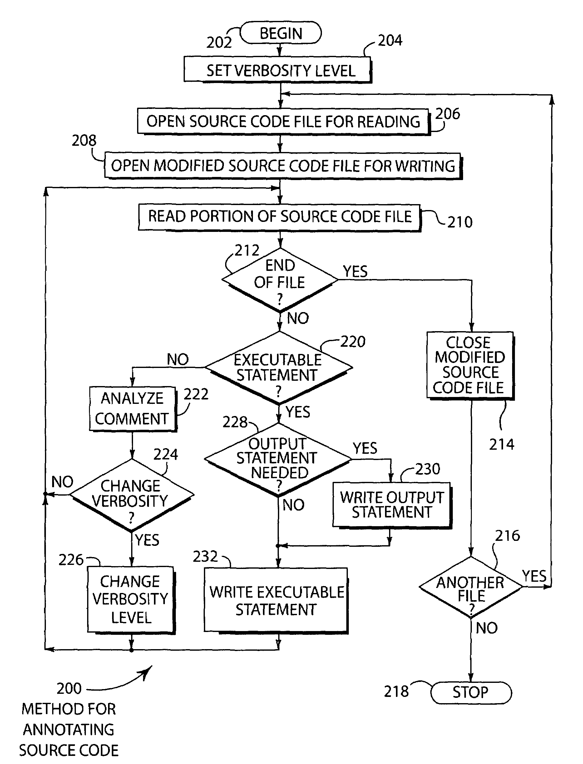 Debugging with set verbosity level during read and analysis of executable code and associated comments while logging according to set verbosity level