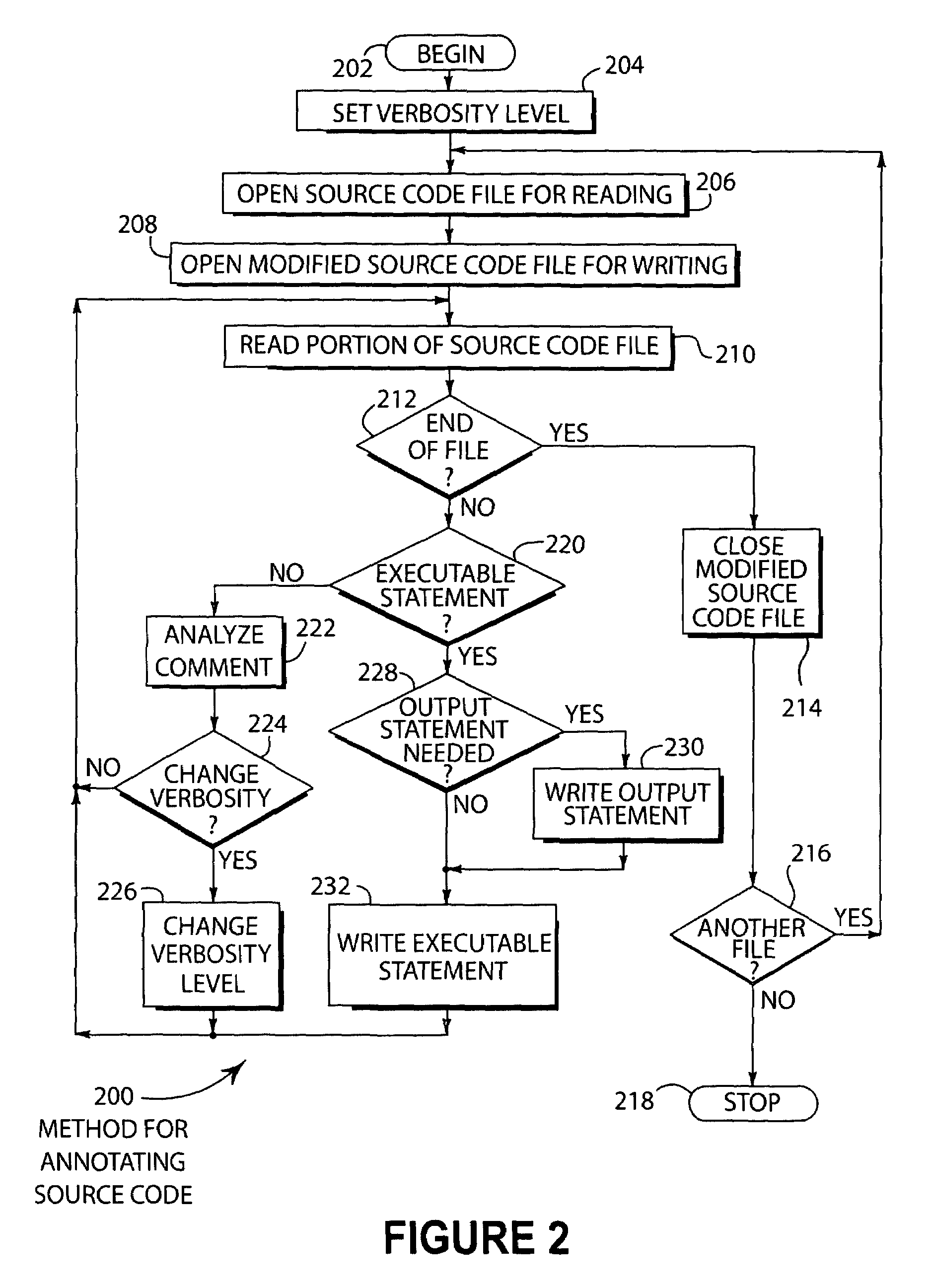 Debugging with set verbosity level during read and analysis of executable code and associated comments while logging according to set verbosity level