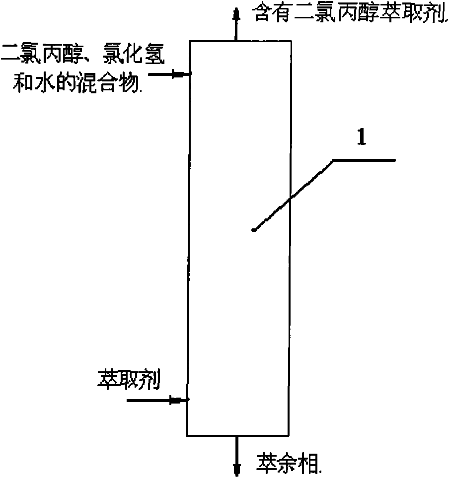 Method for separating dichlorohydrin from compound