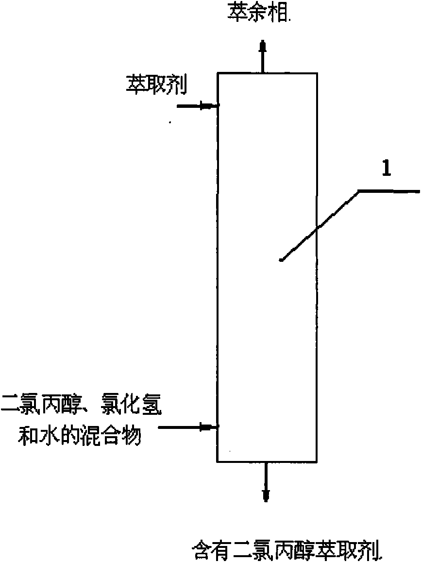 Method for separating dichlorohydrin from compound