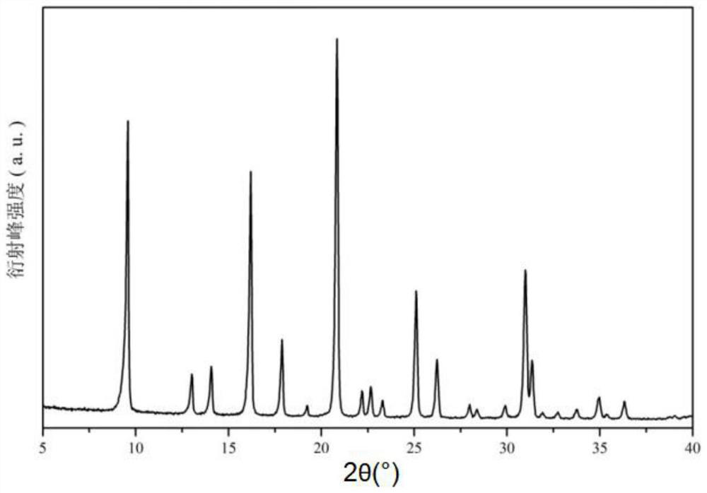 Cha molecular sieve and synthesis method thereof, catalyst synthesized therewith and application