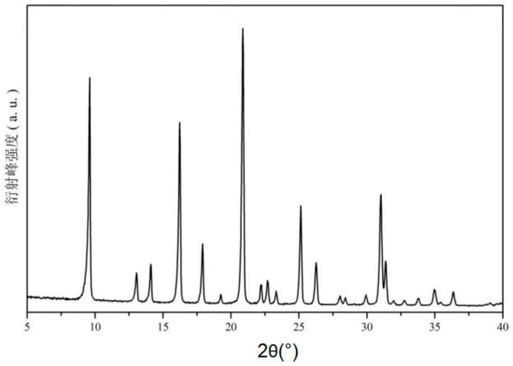 Cha molecular sieve and synthesis method thereof, catalyst synthesized therewith and application