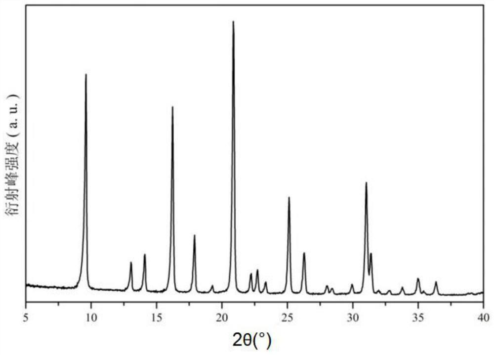 Cha molecular sieve and synthesis method thereof, catalyst synthesized therewith and application