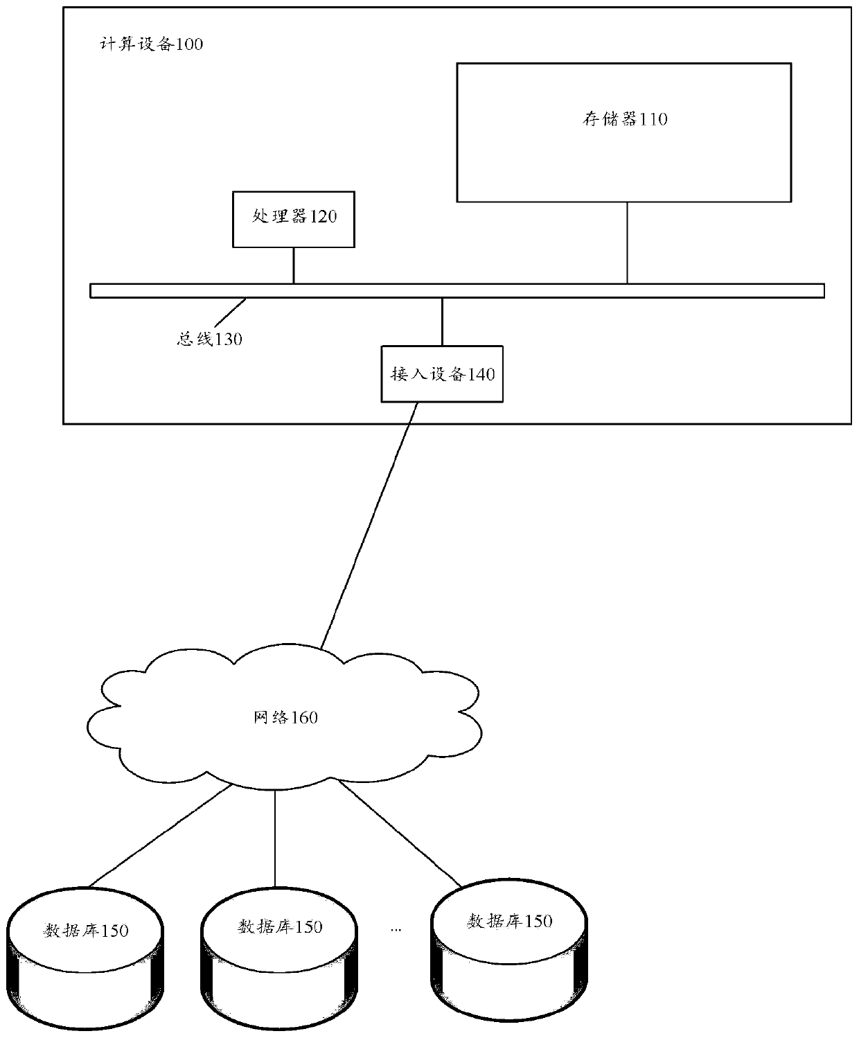 Server pressure testing method and device