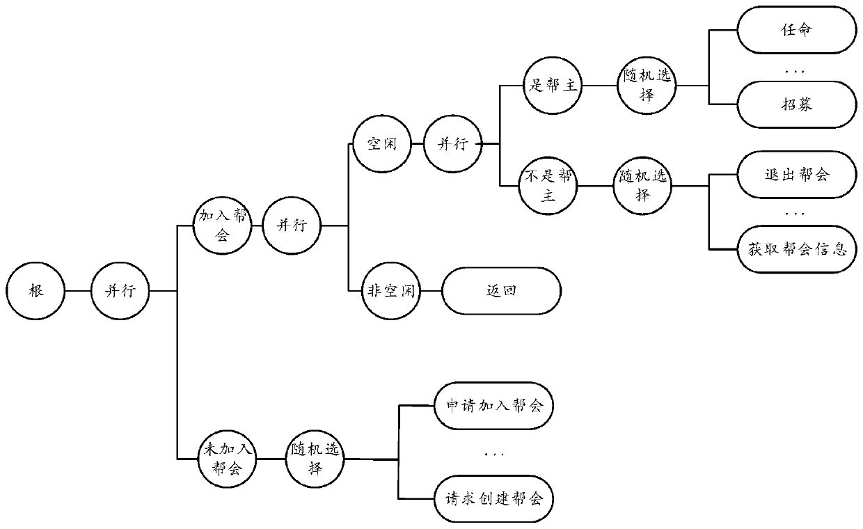 Server pressure testing method and device