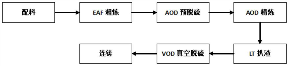 316L stainless steel and preparation method thereof