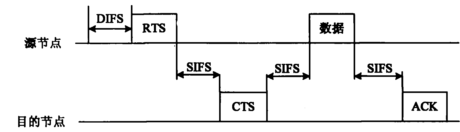 Time delay and bandwidth resource-based relay selection method