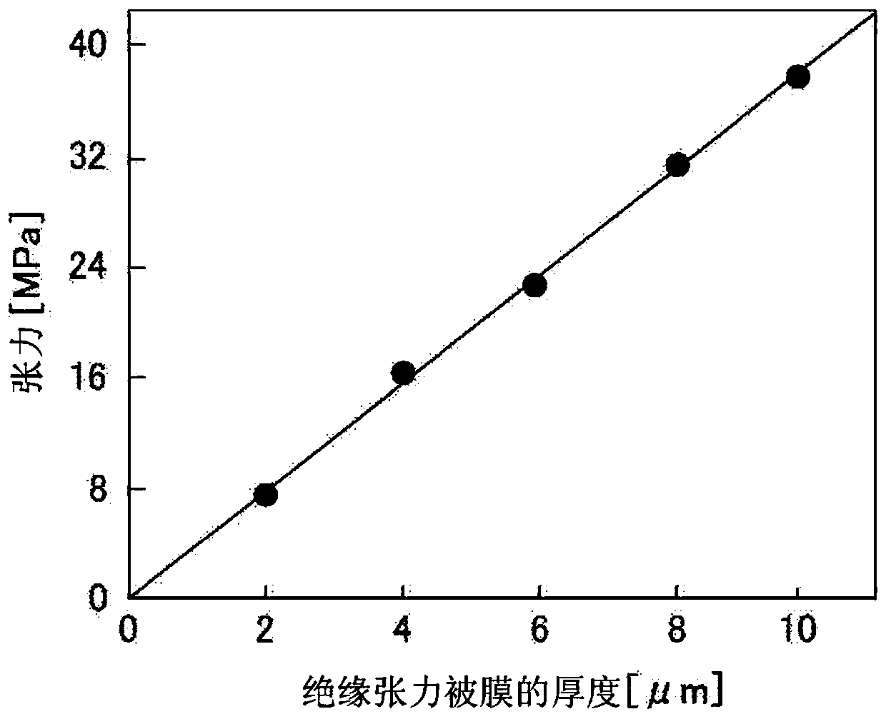 Grain-oriented electromagnetic steel sheet and method for producing grain-oriented electromagnetic steel sheet