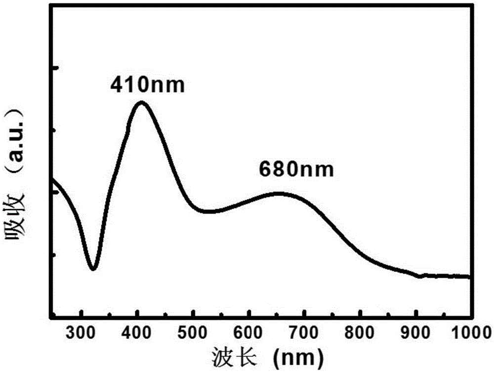 One-dimensional chainlike Au-Ag core-shell nanostructure, self-assembly preparing method and SERS application