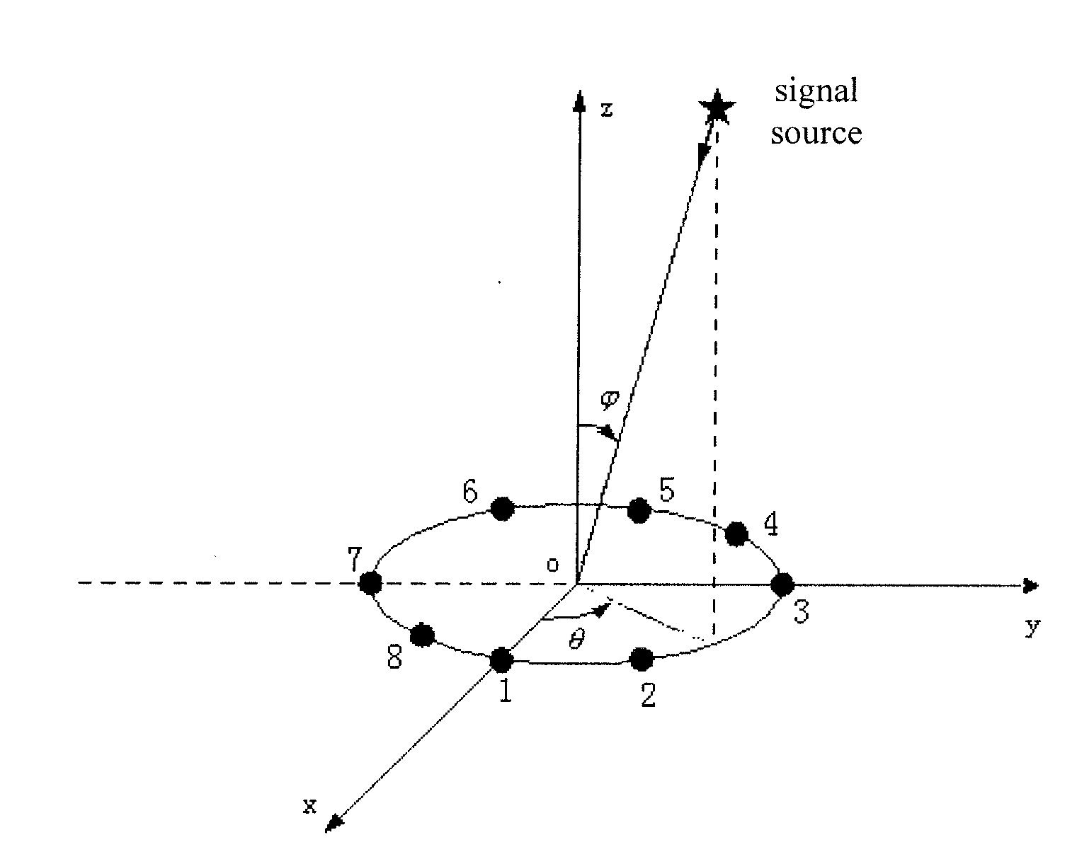 Method For Dynamically Selecting Antenna Array Architecture