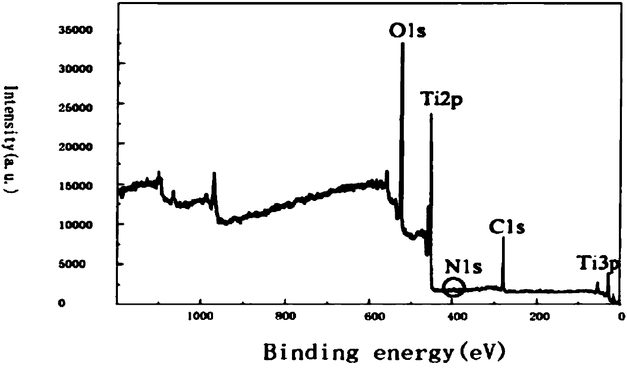 Preparation method of double-doped rutile TiO2 nanorods